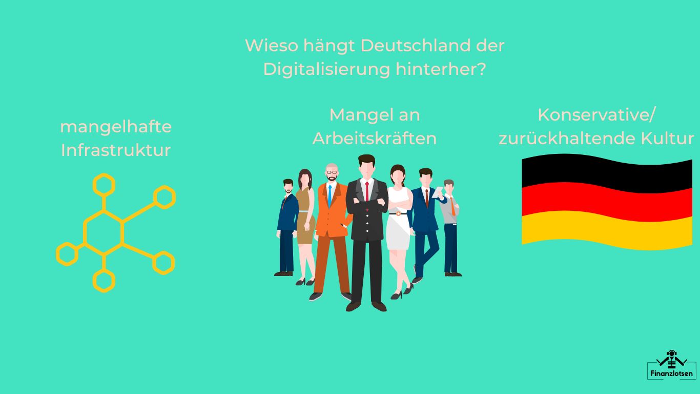 Wieso hängt Deutschland in der Digitalisierung hinterher